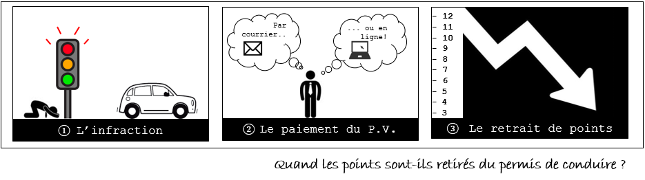 retrait_points_2